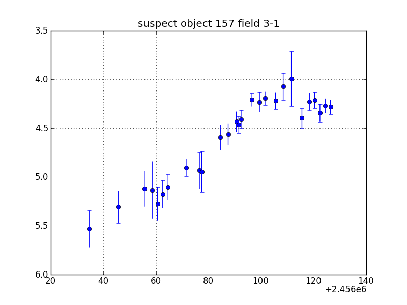 no plot available, curve is too noisy